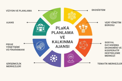 Bursa Nilüfer Planlama ve Kalkınma Ajansı kuruldu