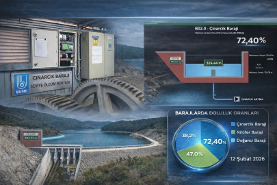 Bursa Çınarcık Barajı'na teknolojik takip